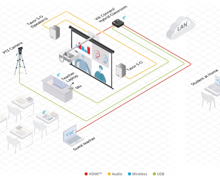 Kramer VIA CONNECT 2 mieten bei Die Eventmanufaktur