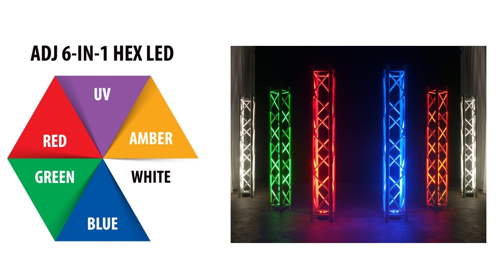 Lichtset F mieten – 2x ADJ LED Scheinwerfer + Seifenblasenmaschine bis 30 Gäste – 4