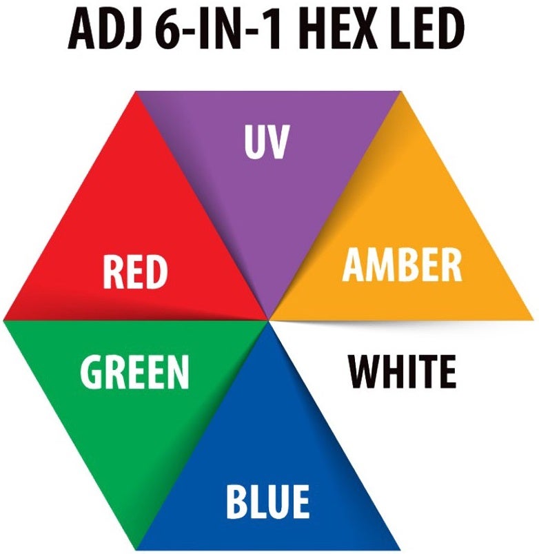 Scheinwerferset IV mieten – 2x ADJ 5PX HEX LED Scheinwerfer (RGBWA+UV) – 4