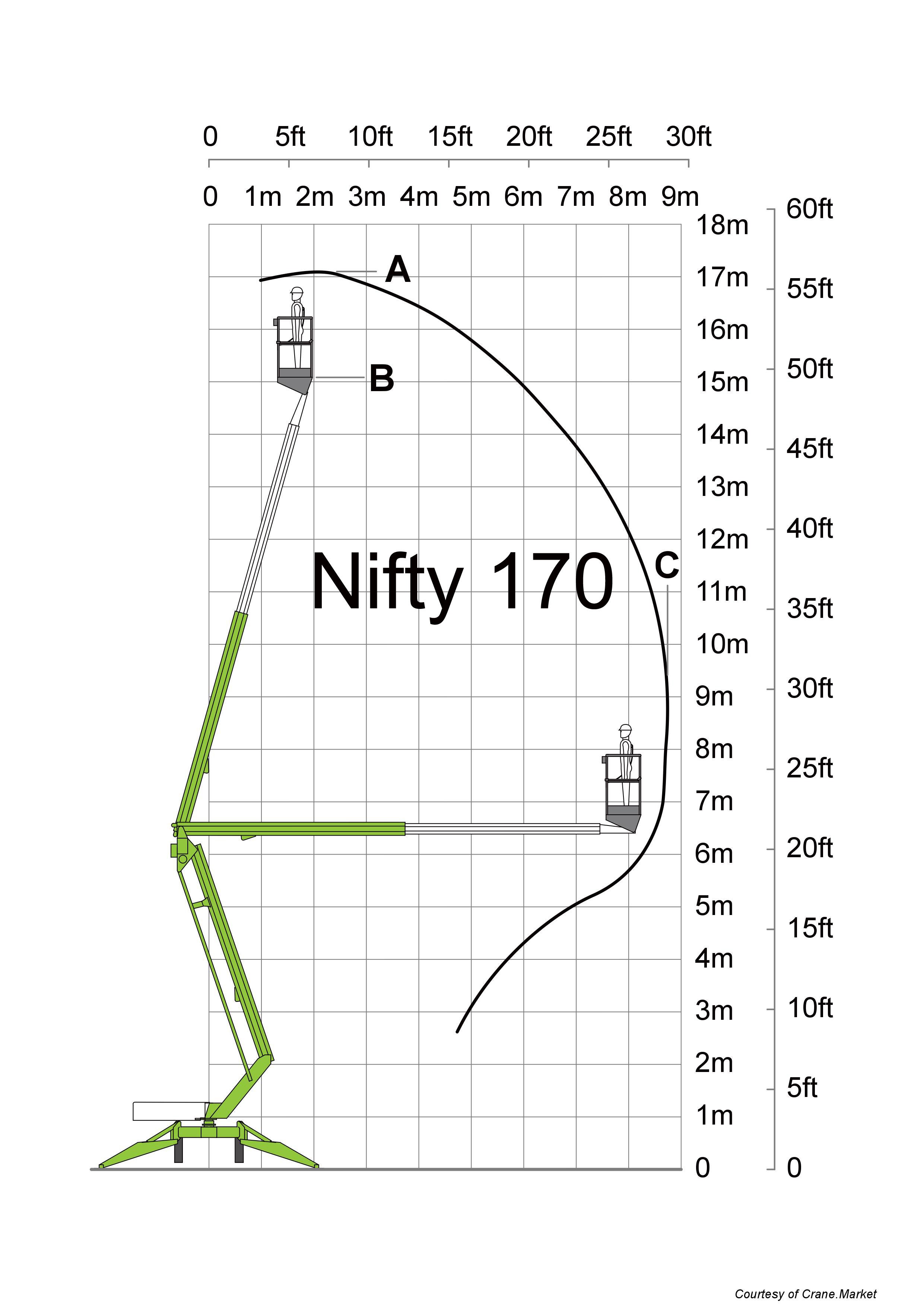 Hubsteiger Arbeitsbühne 17m mieten – Nifty 170 Anhänger-Arbeitsbühne – 3
