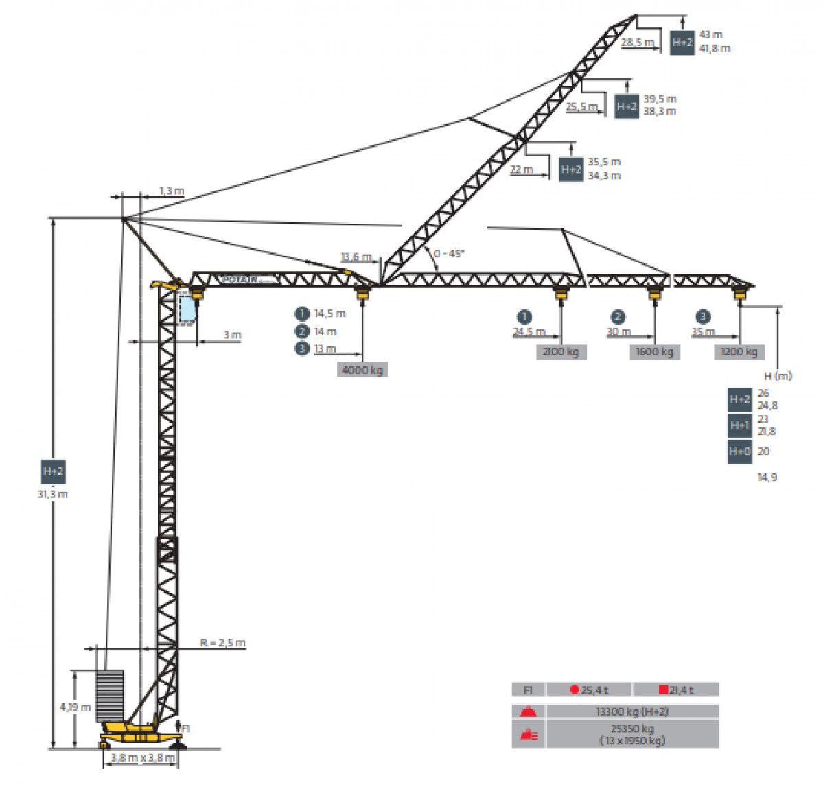 Baukran Potain GTMR 331 C mieten