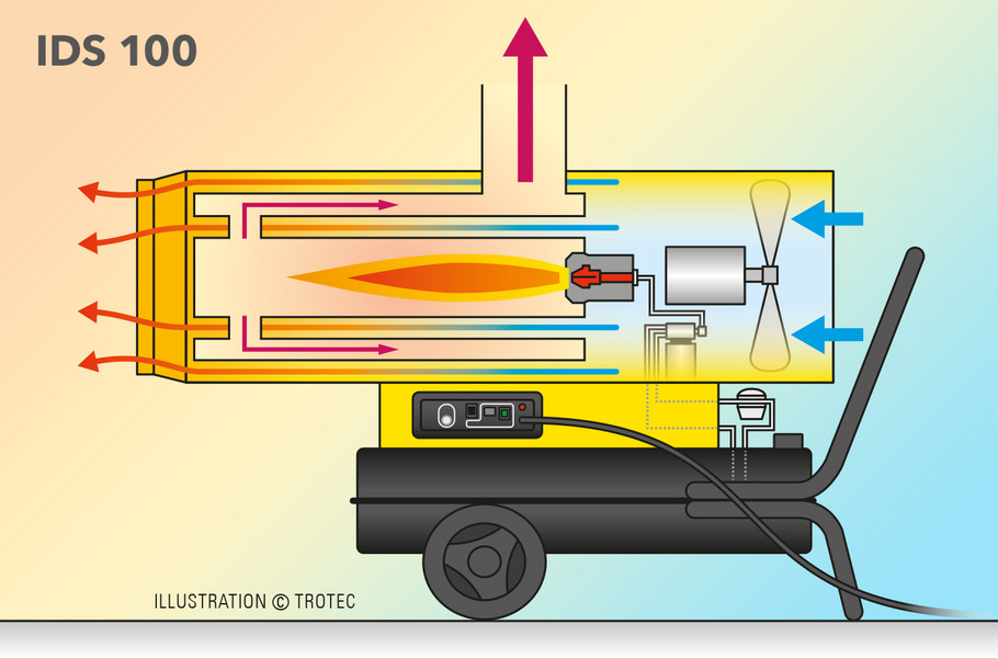 Trotec Diesel-/Ölheizung 117 kW mit Schlauch und Kamin – 5
