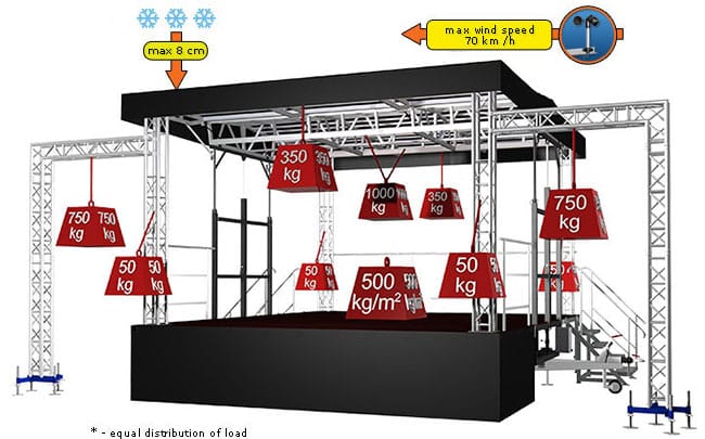 Mobile Bühne 30m² - Multistage für Stadtfest, Events, Festivals & Konzert					 – Thumbnail 8