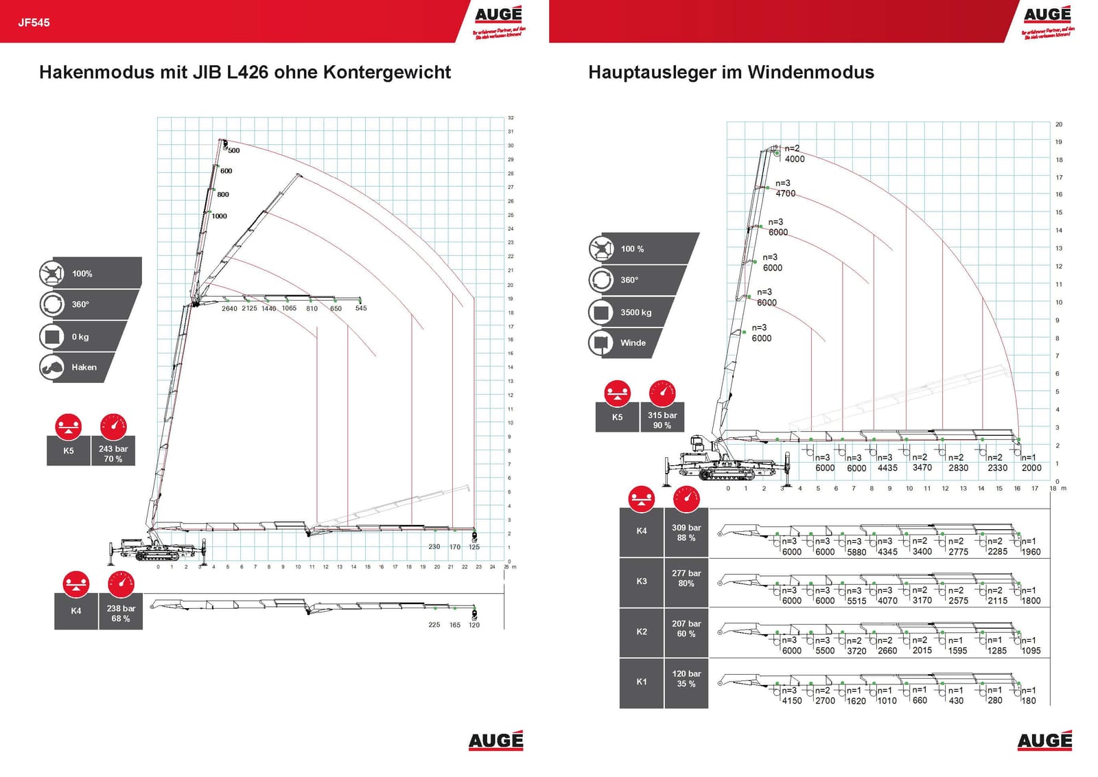 Minikran Jekko JF545 mieten bei Augé – für schwere Lasten – Thumbnail 13