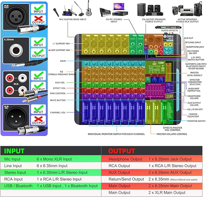 Soundmixer professioneller Audiomixer 10-Kanal-Stereo-Soundmixer mit 99 DSP-Hall / 7-Band-Balance / – 3