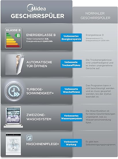 Geschirrspülmaschine Geschirrspüler Spülmaschine 60 cm freistehend 14 Maßgedecke 8 Programme mit WLA – 2