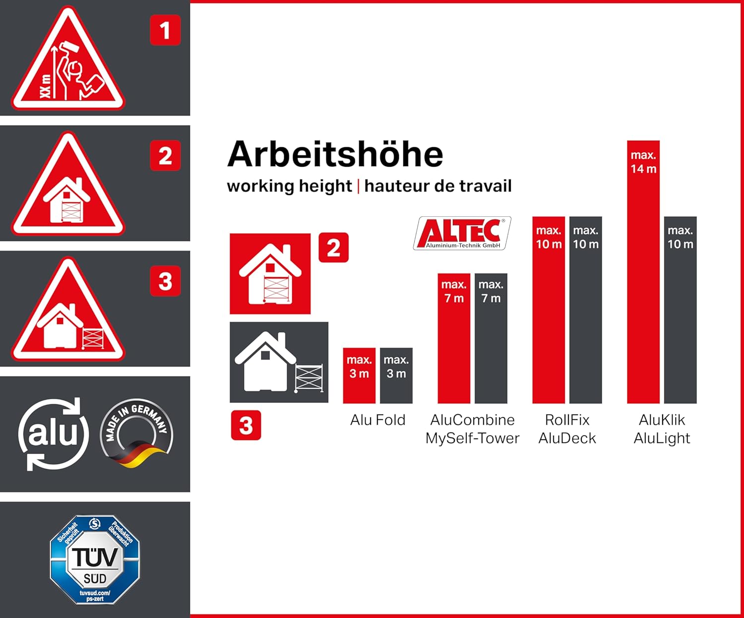 Treppengerüst Arbeitshöhe 9,1m 4 gebremste Lenkrollen TÜV Traglast 200kg/m² Alu Rollgerüst Baugerüst – Thumbnail 9